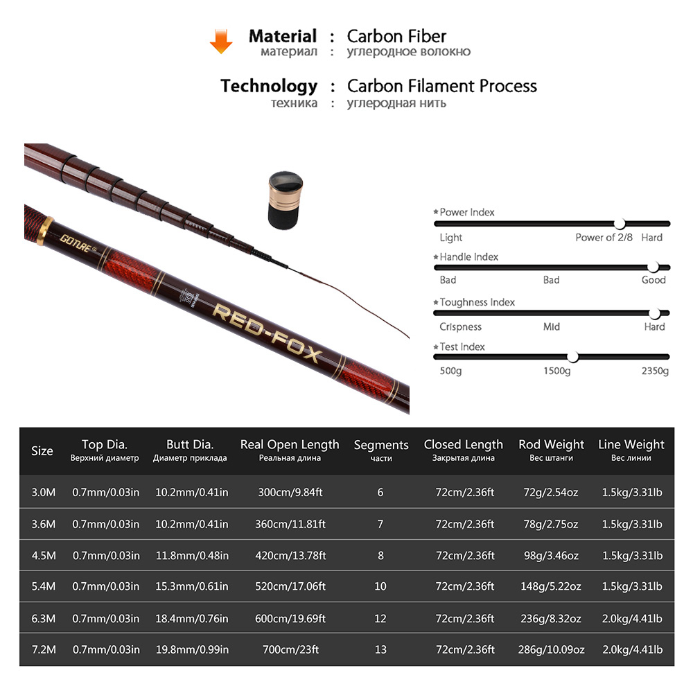 Goture Carbon Fiber Telescopic - Fishing Rod Tip Replacement 리뷰 및 가격