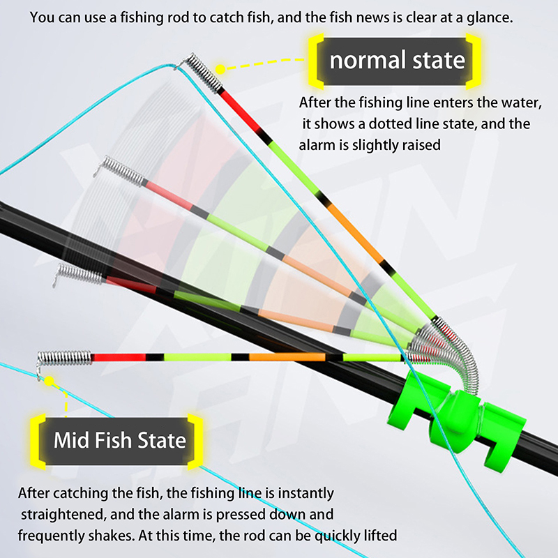 Night Fishing Removable Waterp - Fishing Rod Building Kit 리뷰 및 가격